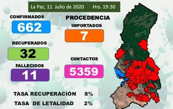 Casos COVID-19 en La Paz al 11 de julio Imagen: SEDES