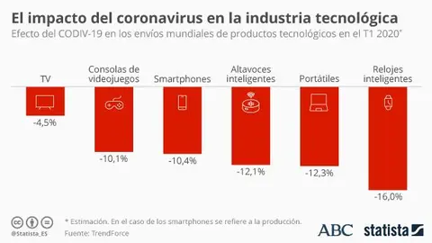 tecnocorona