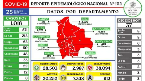 Datos de Coronavirus por departamento al 25 de junio de 2020 Grafico: Ministerio de Salud