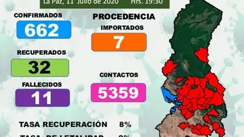 Casos COVID-19 en La Paz al 11 de julio Imagen: SEDES