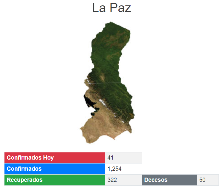 Covid La Paz 17 de junio