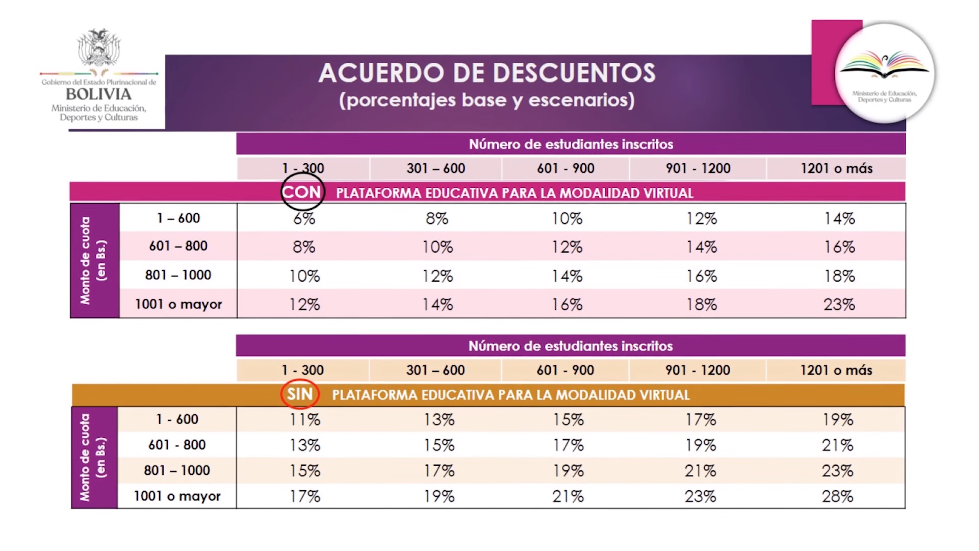 Descuentos Colegios Privados