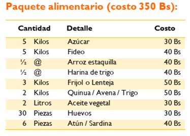 Kit de alimentos