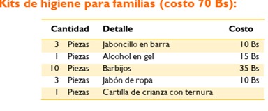 Kit de higiene