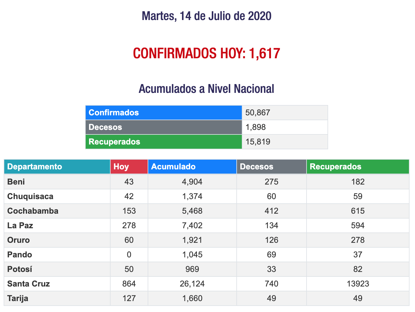 Screen Shot 2020-07-14 at 22.44.13