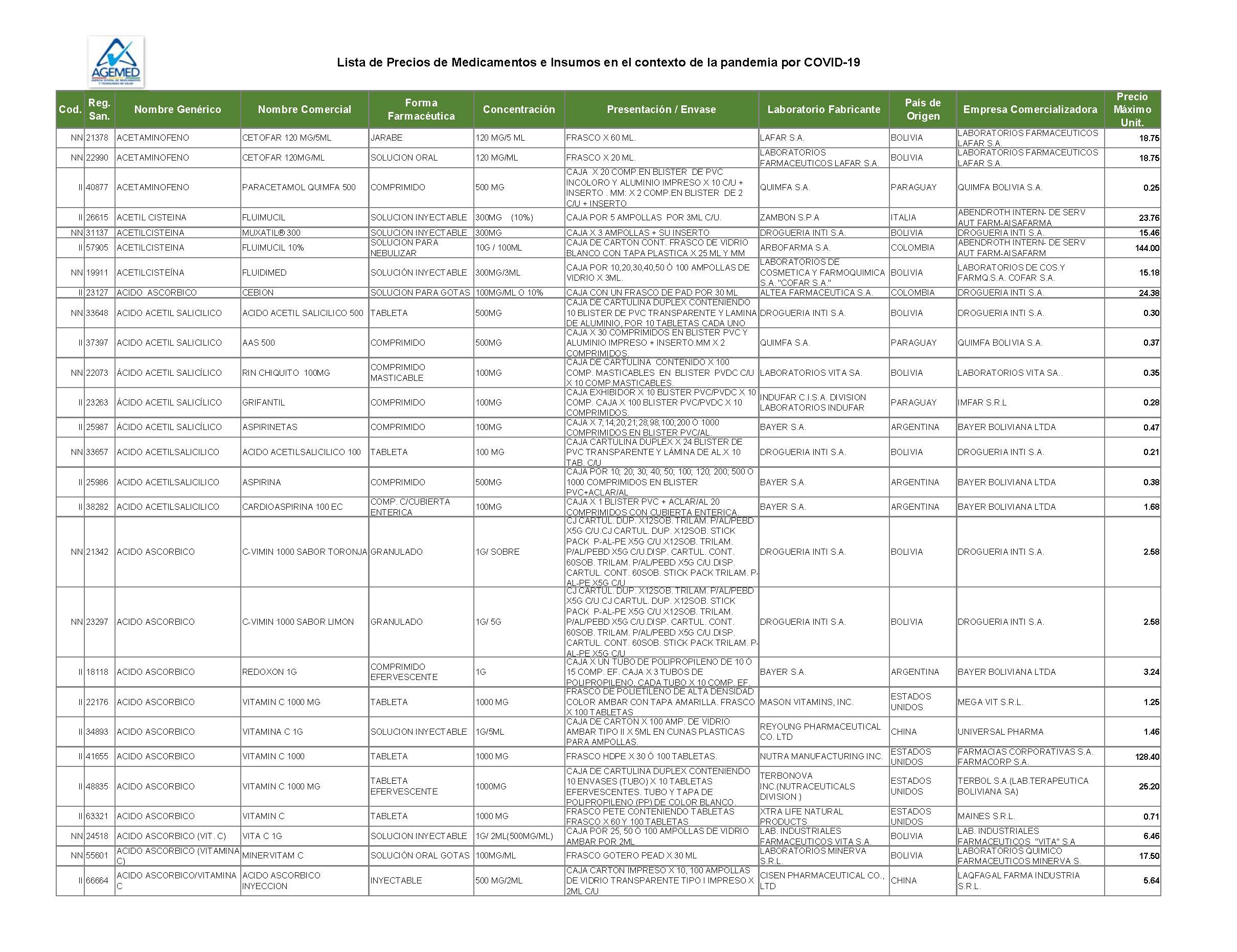 ListaPreciosMedicamentos_Page_01