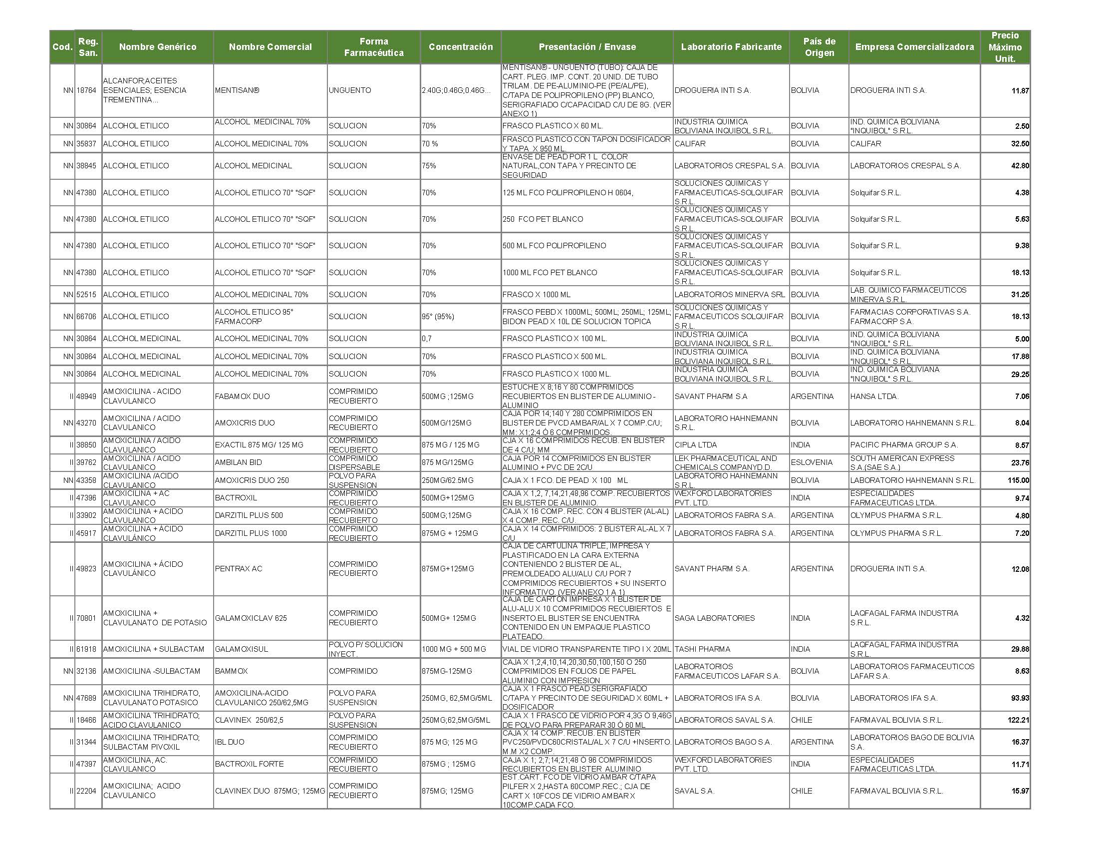 ListaPreciosMedicamentos_Page_02