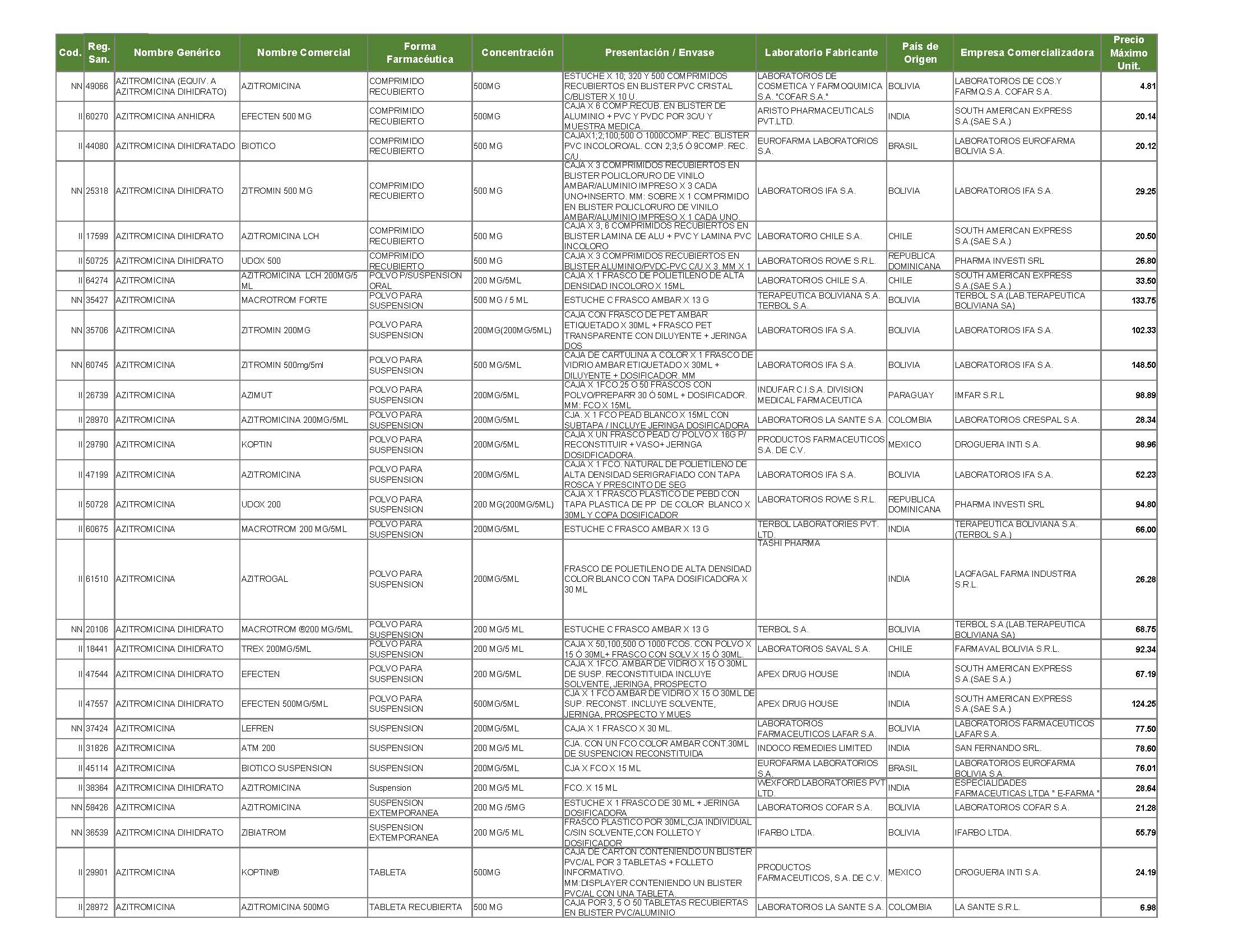 ListaPreciosMedicamentos_Page_04