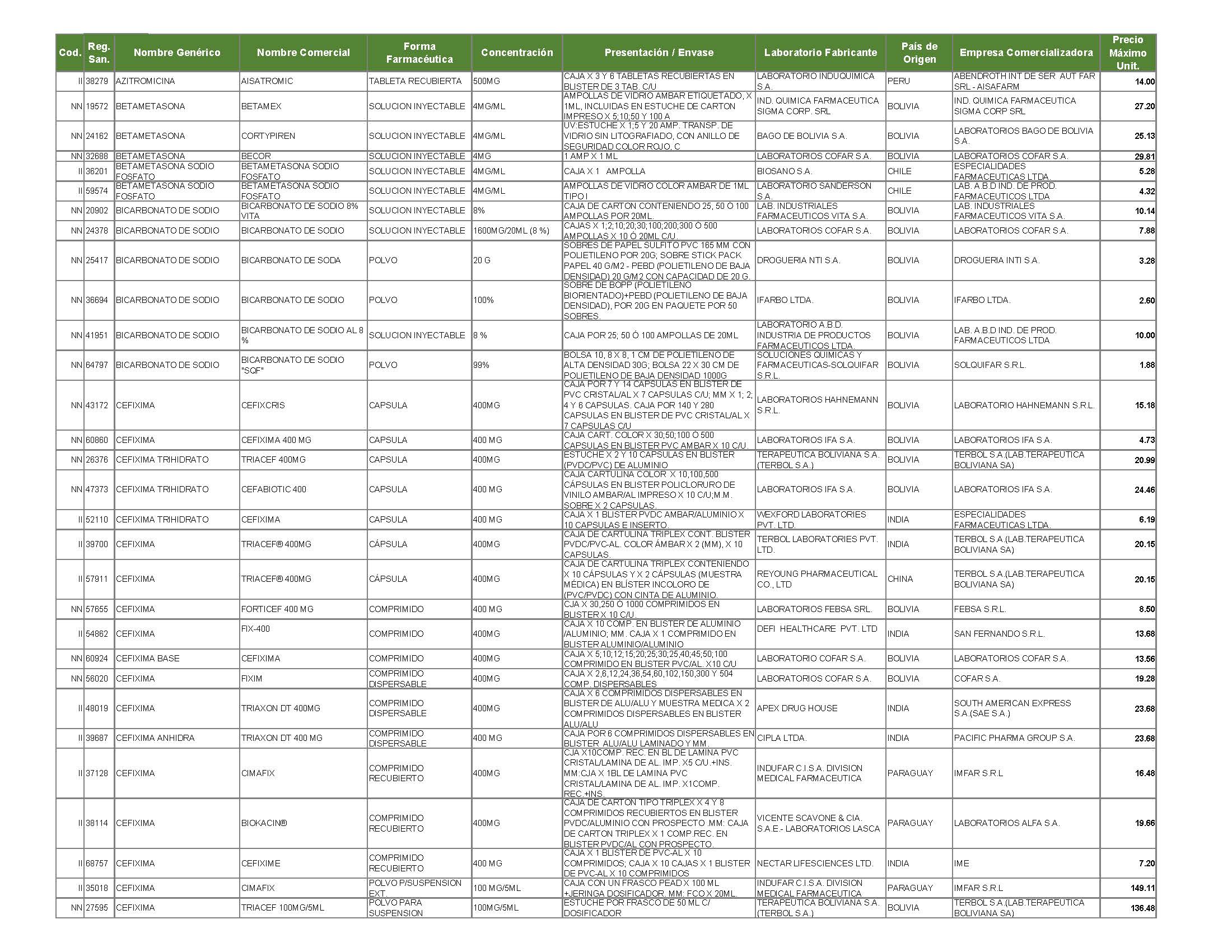 ListaPreciosMedicamentos_Page_05