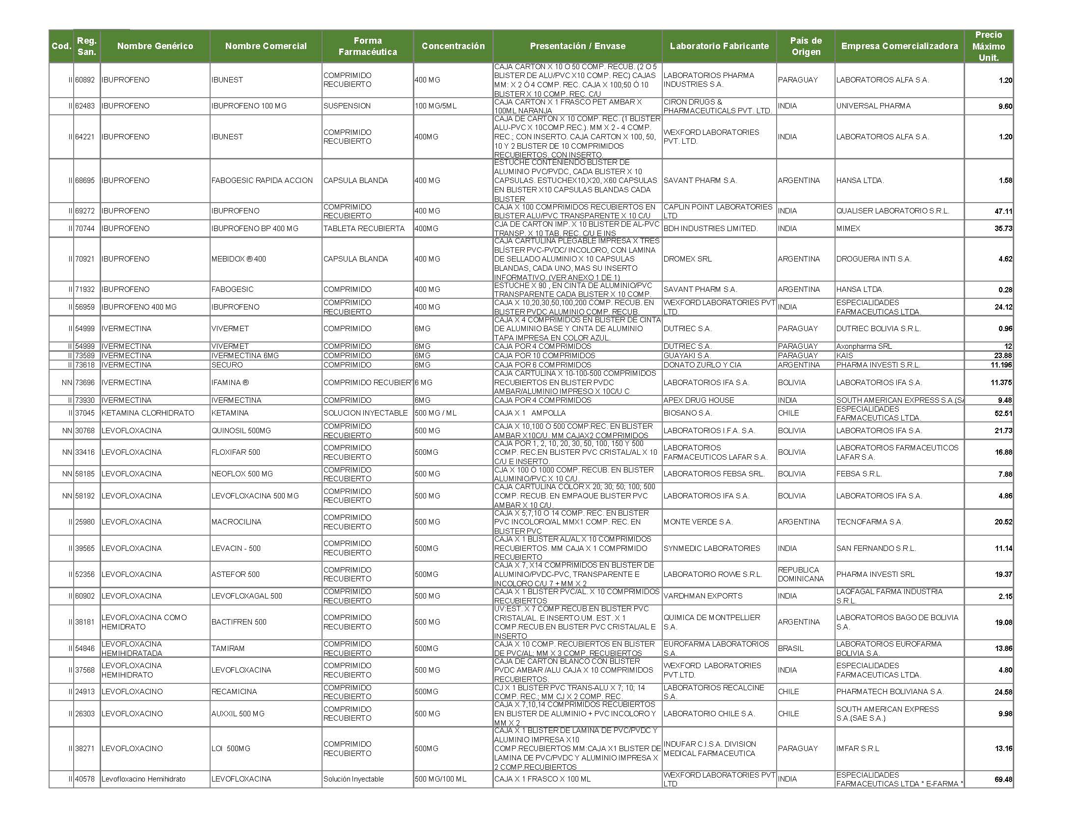 ListaPreciosMedicamentos_Page_11