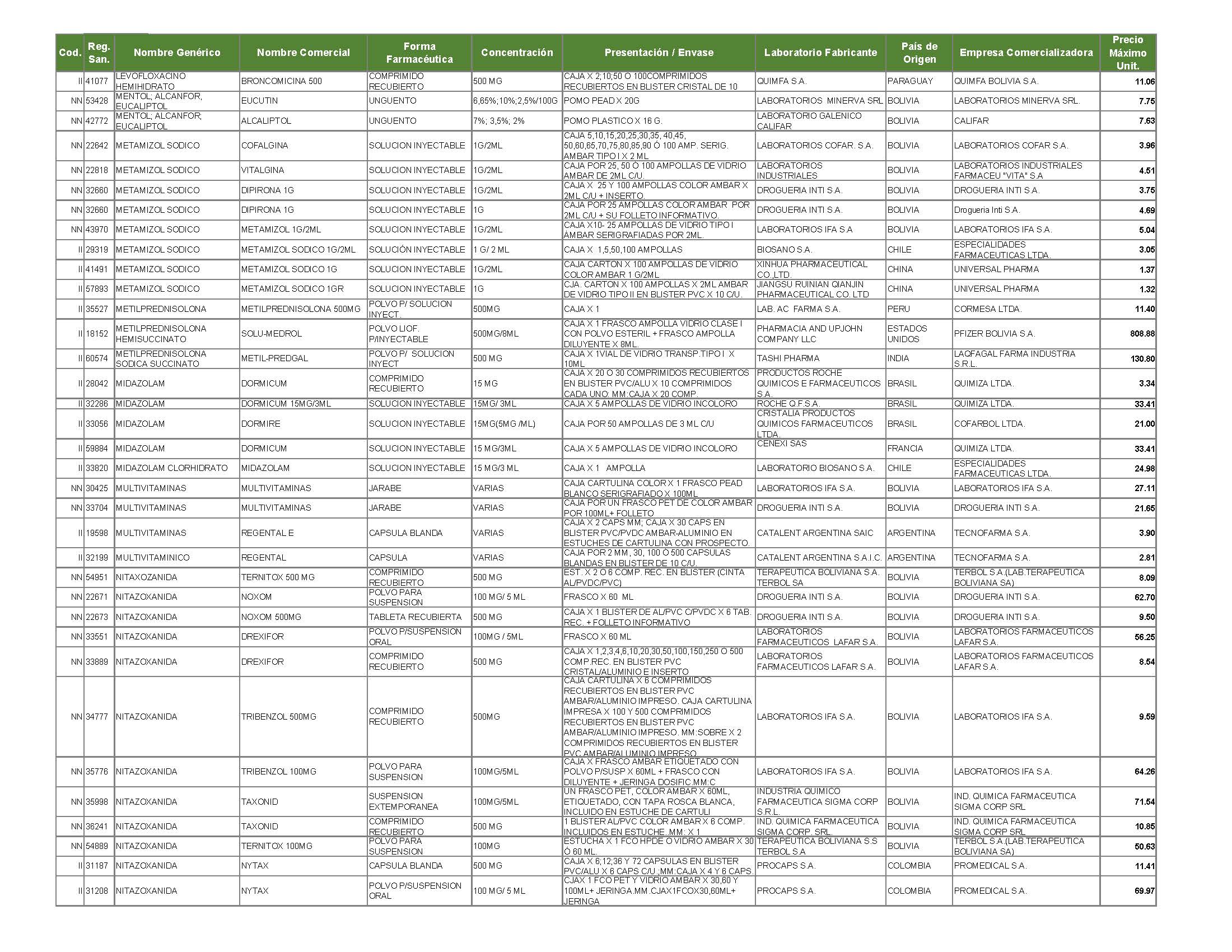 ListaPreciosMedicamentos_Page_12