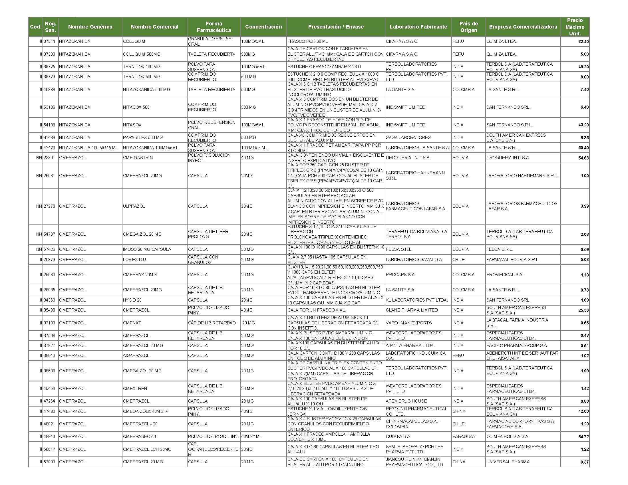 ListaPreciosMedicamentos_Page_13