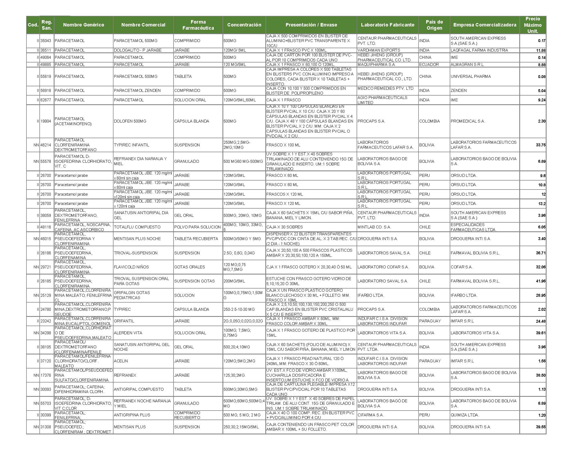 ListaPreciosMedicamentos_Page_15