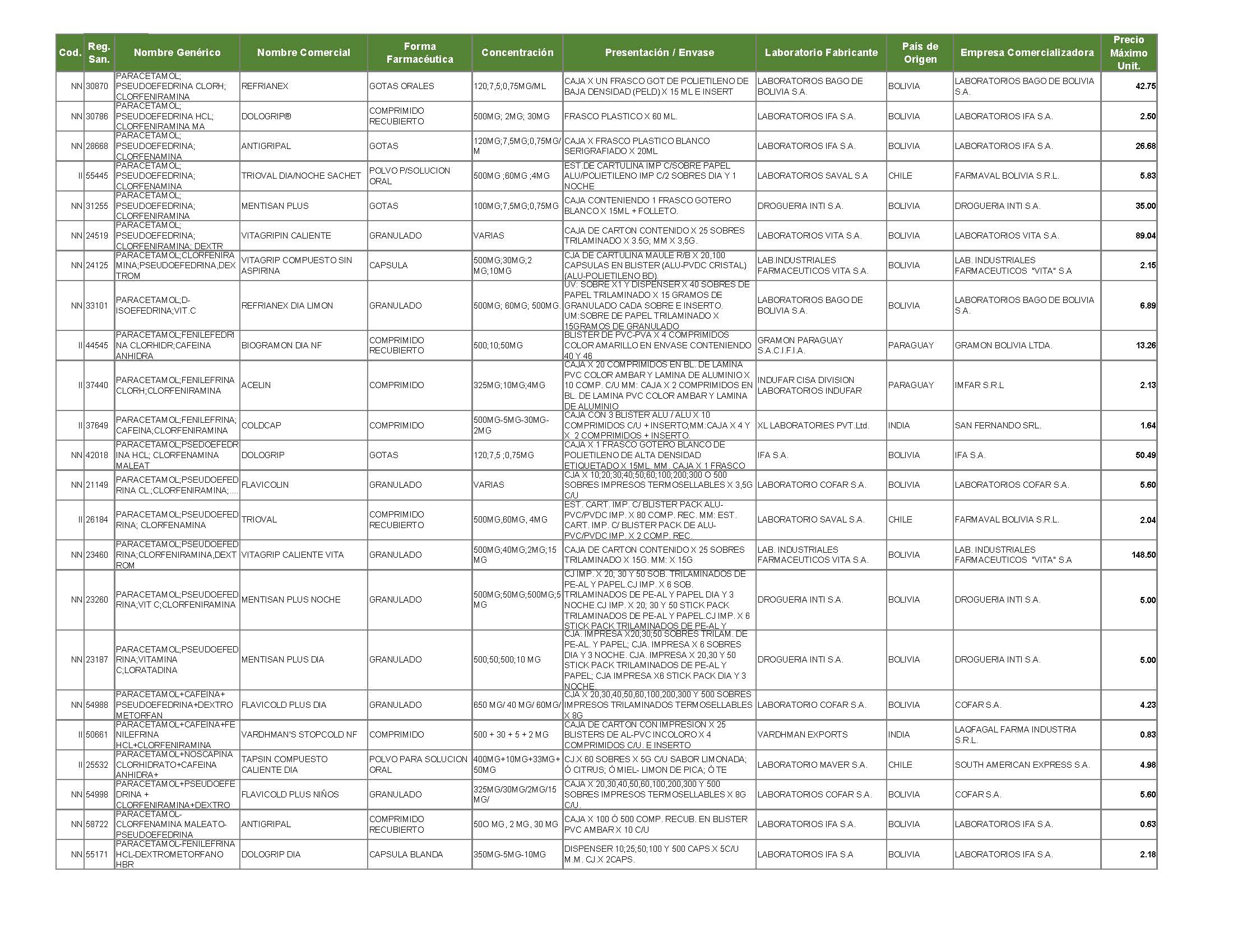 ListaPreciosMedicamentos_Page_16