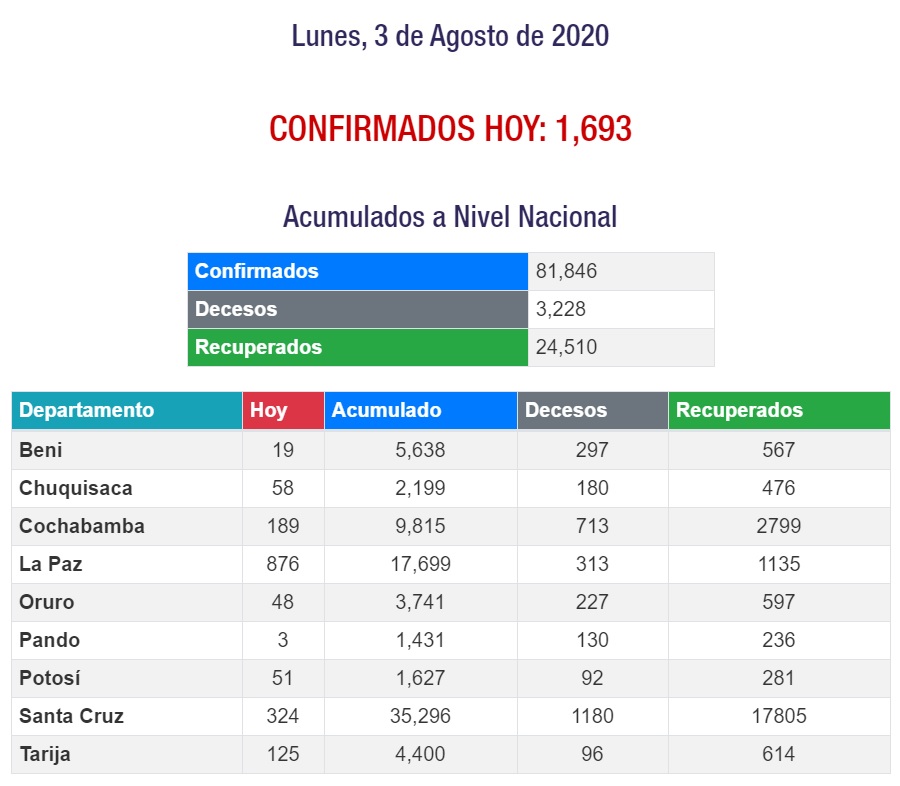 3 de agosto Bolivia segura