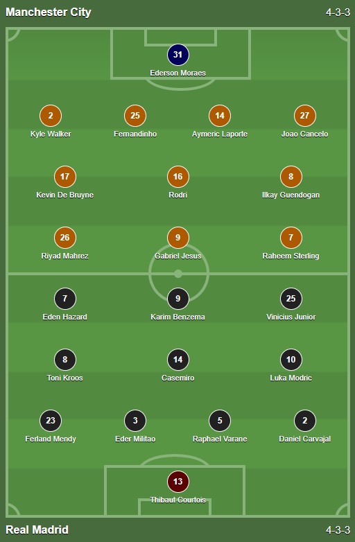 Fuente: Livescore