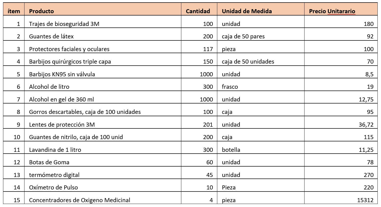 Tabla