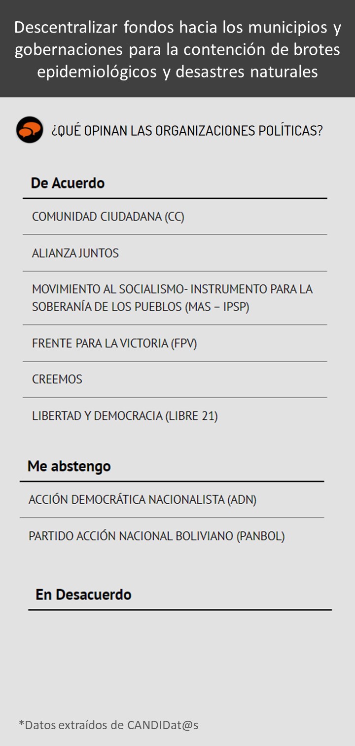 Descentralización de fondos
