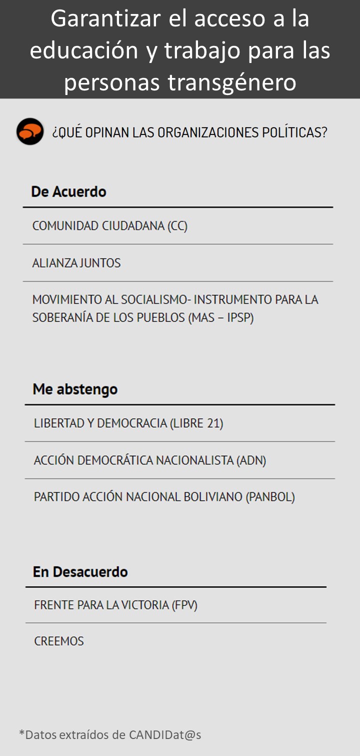 transgénero