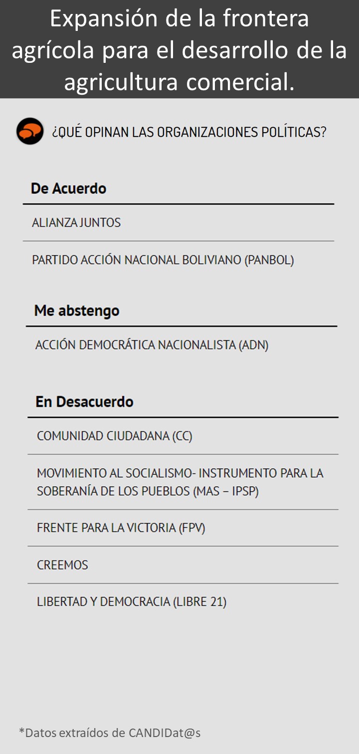 10 Frontera Agrícola