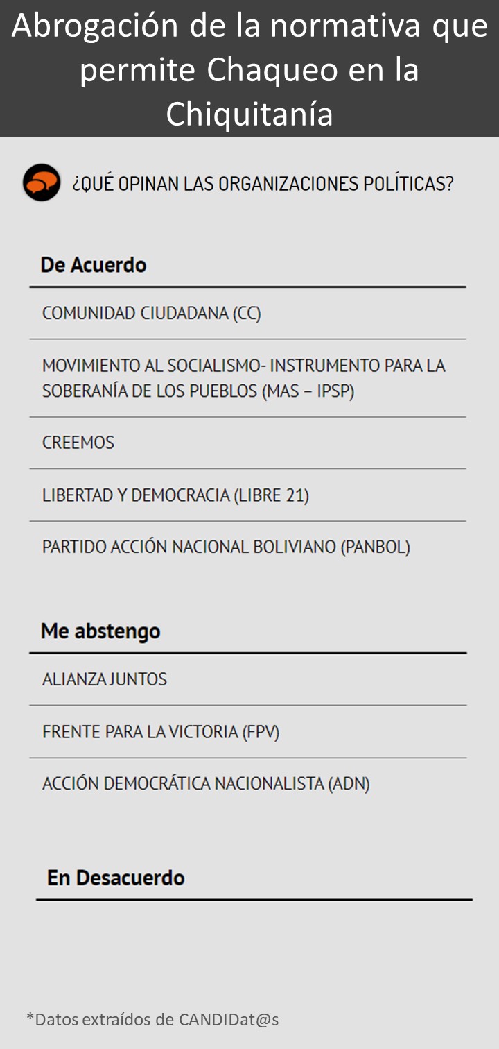 11 Chiquitanía