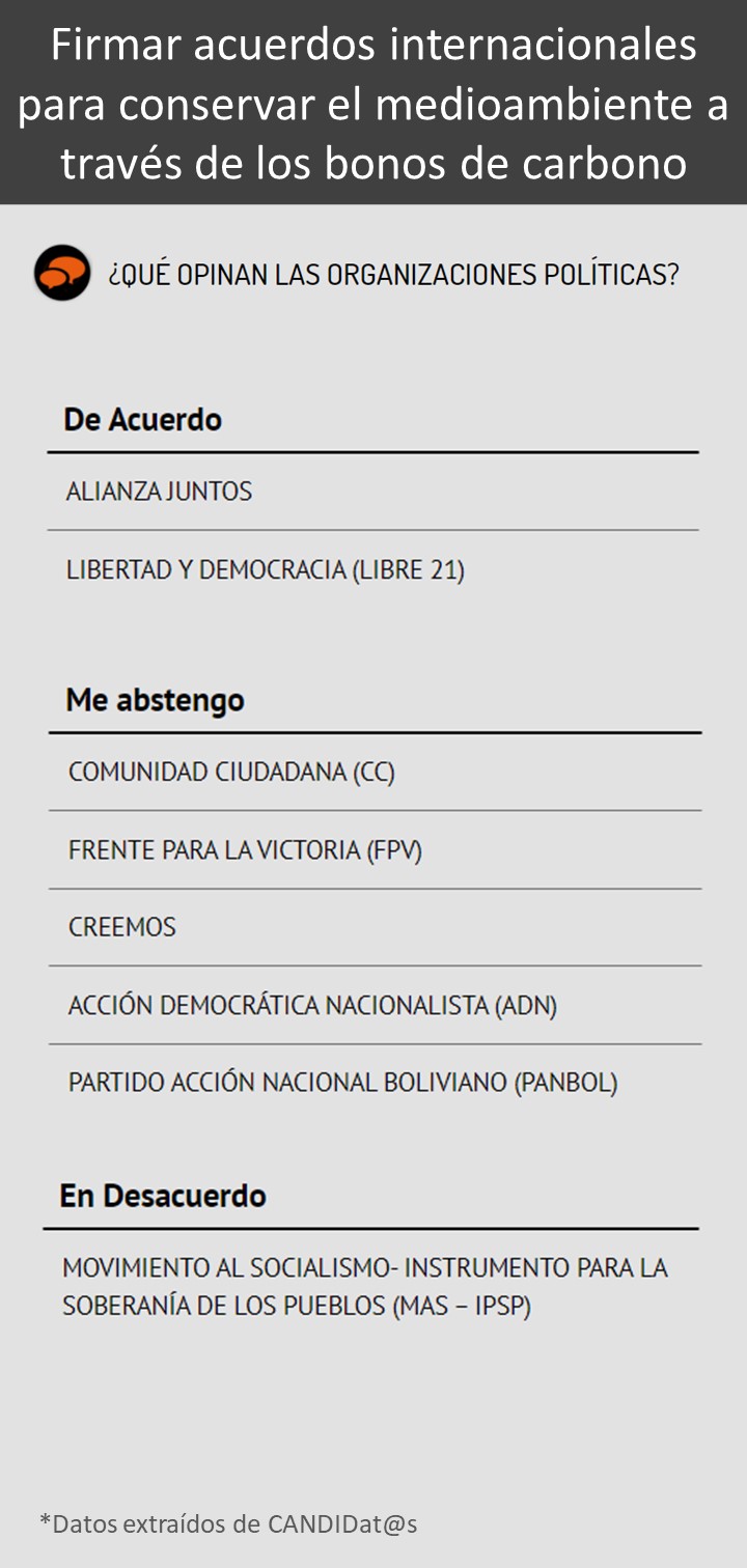 12 Bonos de carbono