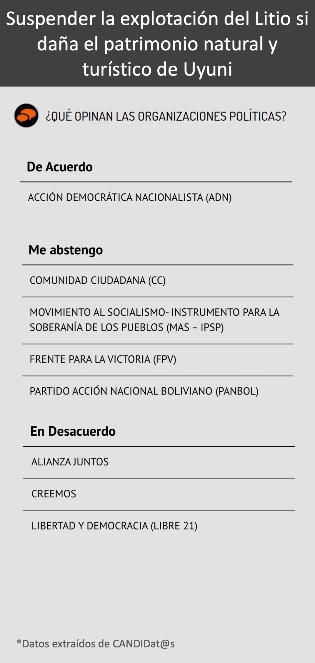 13 Litio