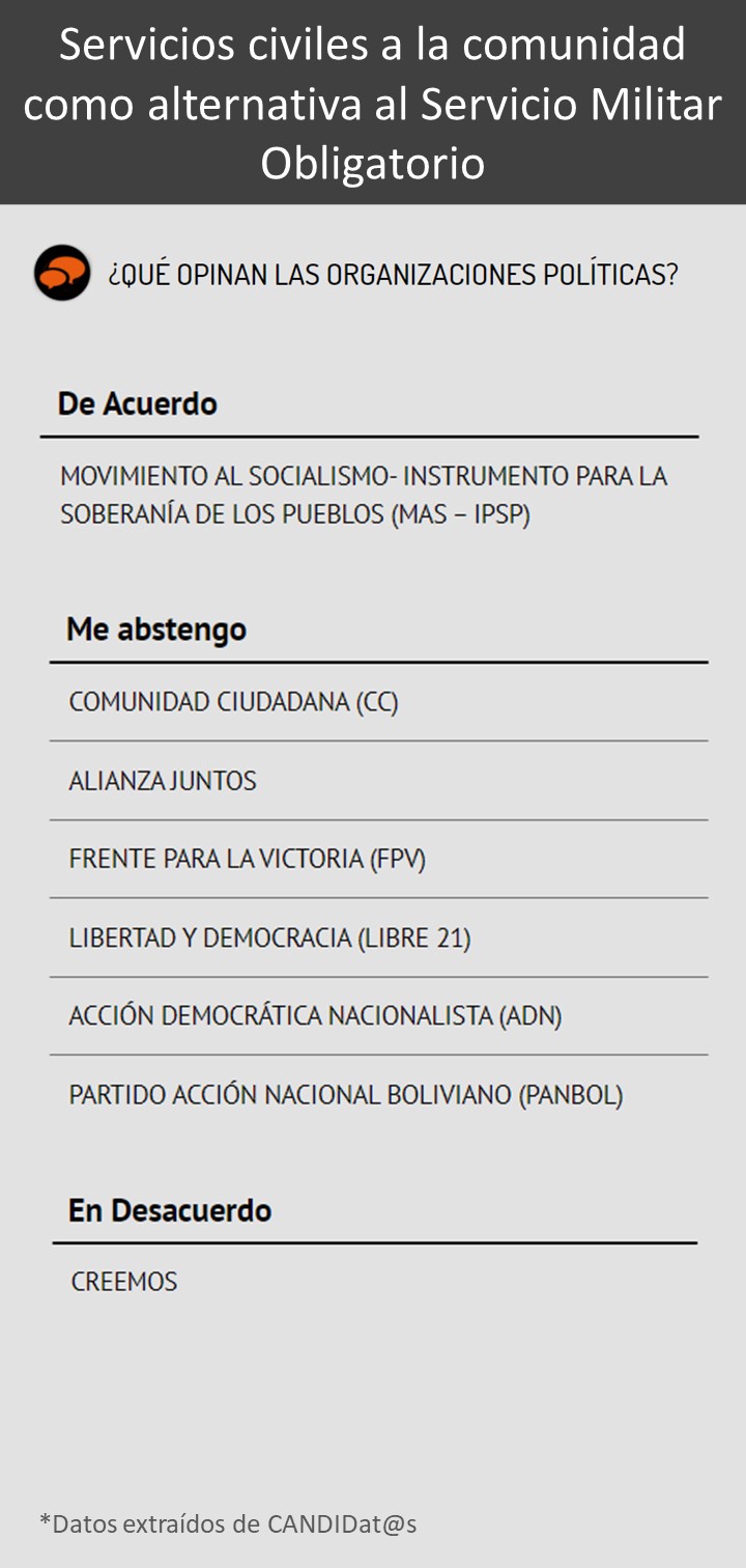 13 Servicio Militar