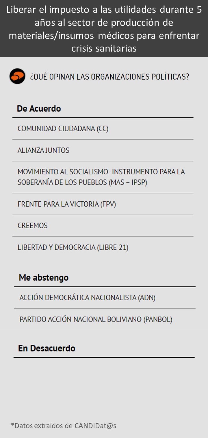18 Impuesto Medico