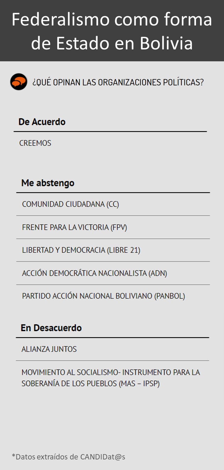 19 Federalismo