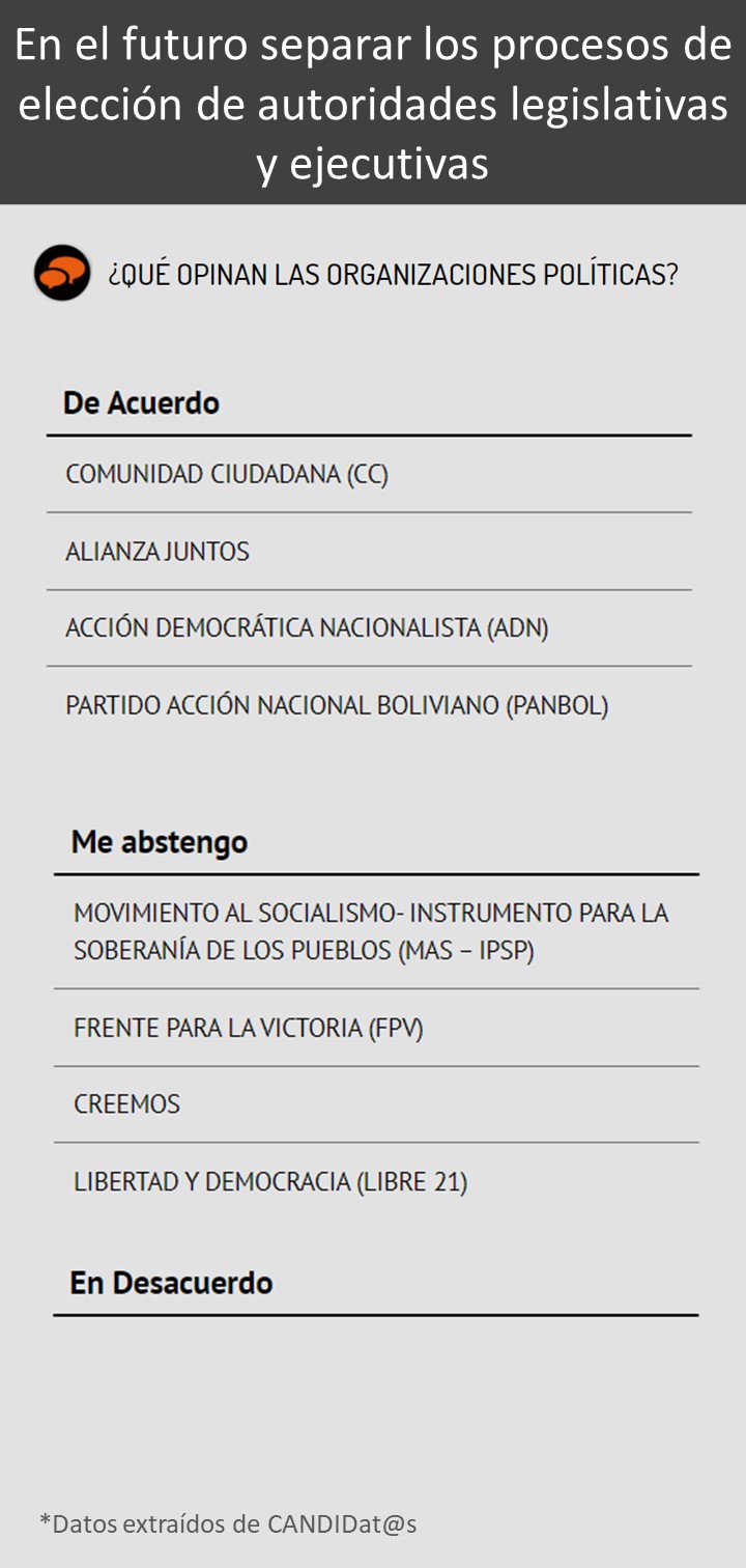 20 Elección