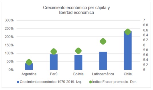 Figura dos. (Foto: Informe " Auditoría de la economía boliviana").