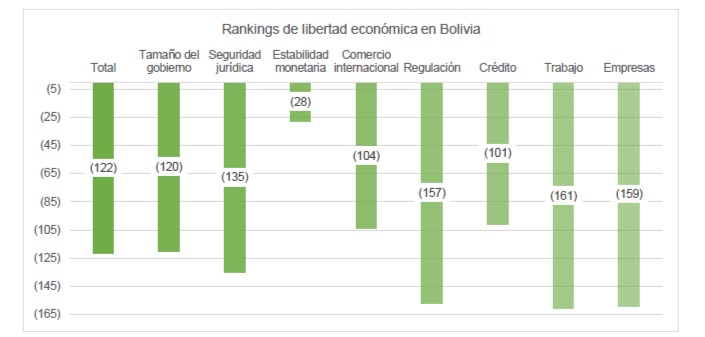 Figura uno. (Foto: Informe " Auditoría de la economía boliviana").